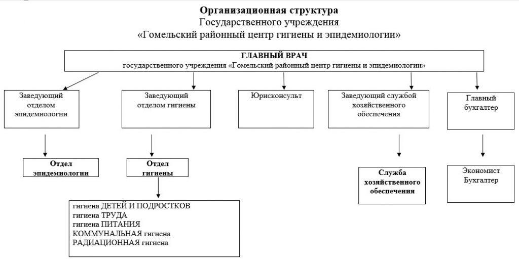 Инструменты налогов